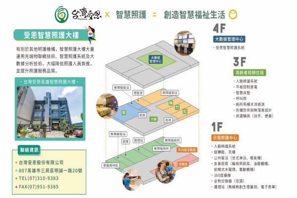 台灣受恩_「創意狂想巢向未來」智慧化居住空間創意競賽 頒獎典禮暨作品分享