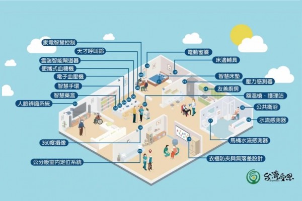 台灣受恩_導入物聯網、智慧化管理照服員，受恩如何翻轉傳統長照產業？